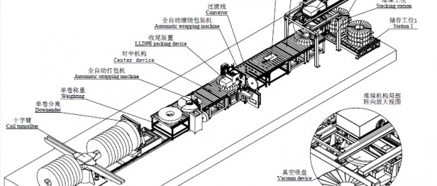 Automatic steel coil tilter