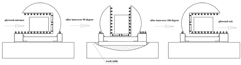 Design drawing of 180 degree coil upender.jpg