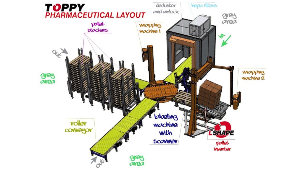 “Efficient Pallet Inversion Solution for Pharmaceutical Industry” “Efficient Pallet Inversion Solution for Pharmaceutical Industry”