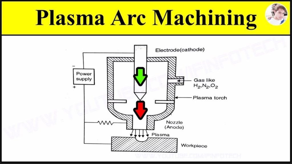 “Efficient Coil Upender Rotation for Various Coil Types” “Efficient Coil Upender Rotation for Various Coil Types”