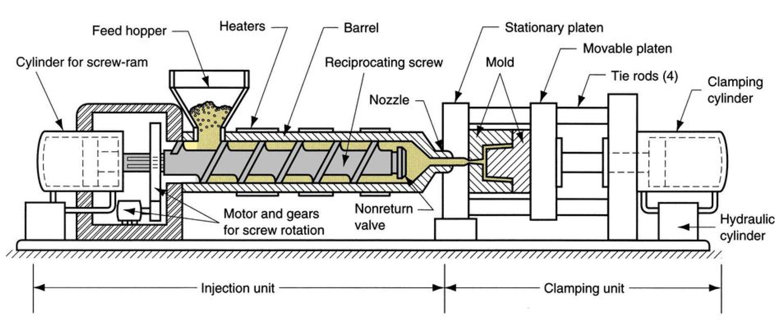 mold automation, IoT sensors, predictive maintenance