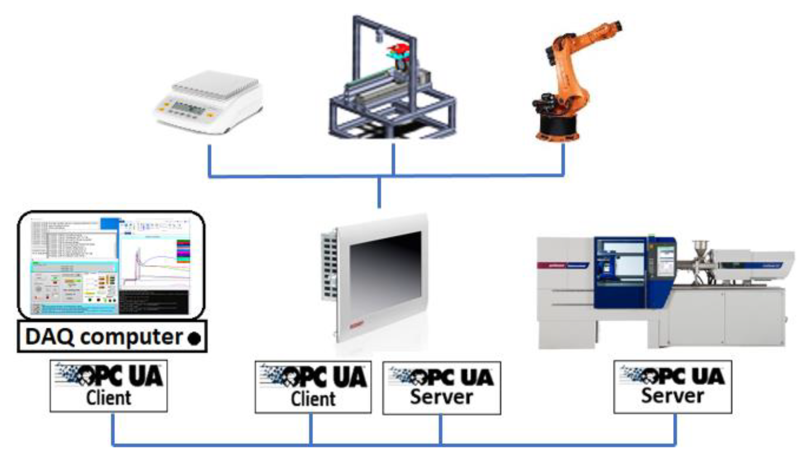 smart molds, quality control, Industry 4.0