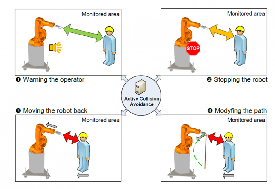 collaborative robots, mold upender, manufacturing safety
