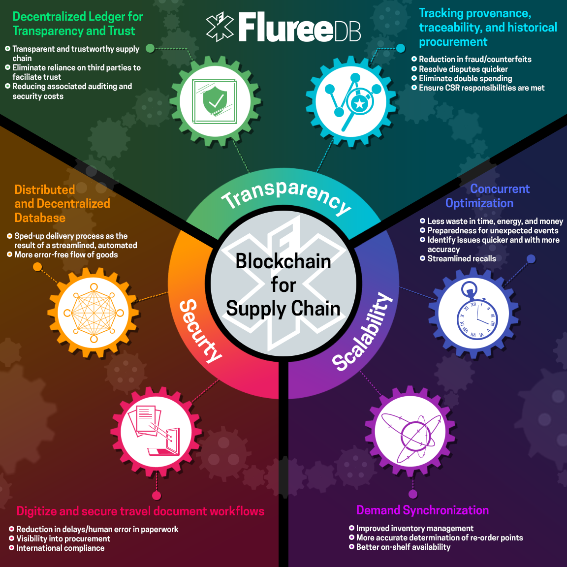 How Blockchain is Revolutionizing Mold Upender Supply Chains