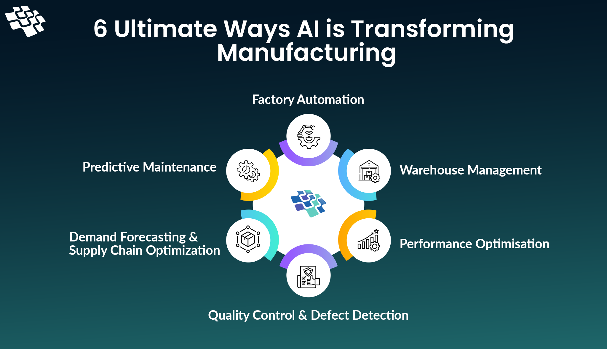 Mold upender automation, AI in manufacturing, Predictive maintenance technology