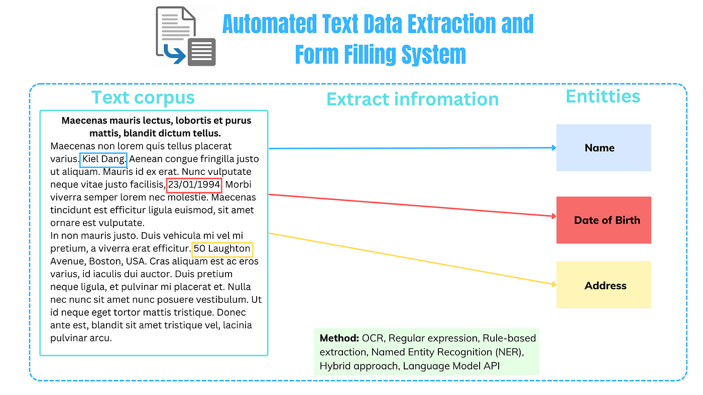 text extraction, document analysis, title identification