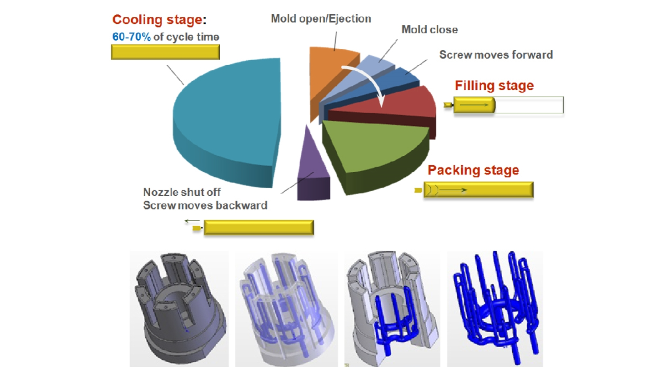 mold upender, cycle time, manufacturing efficiency