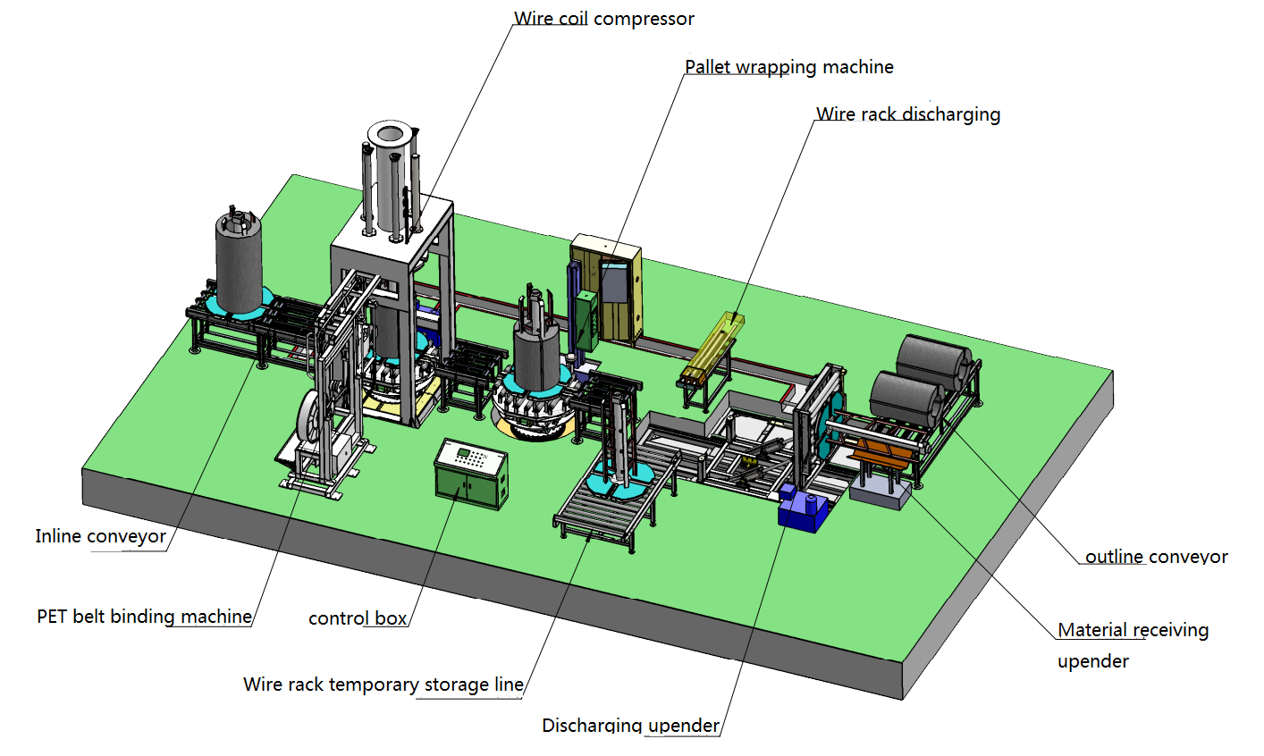 Copper coil packing machine materials